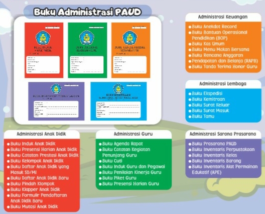 Jual Kebutuhan Sekolah BUKU ADMINISTRASI PAUD dari ...