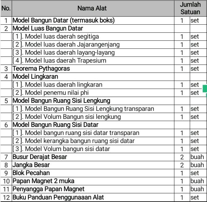 Jual Peraga  Matematika Alat  Peraga  Matematika SMP  2022 Isi 