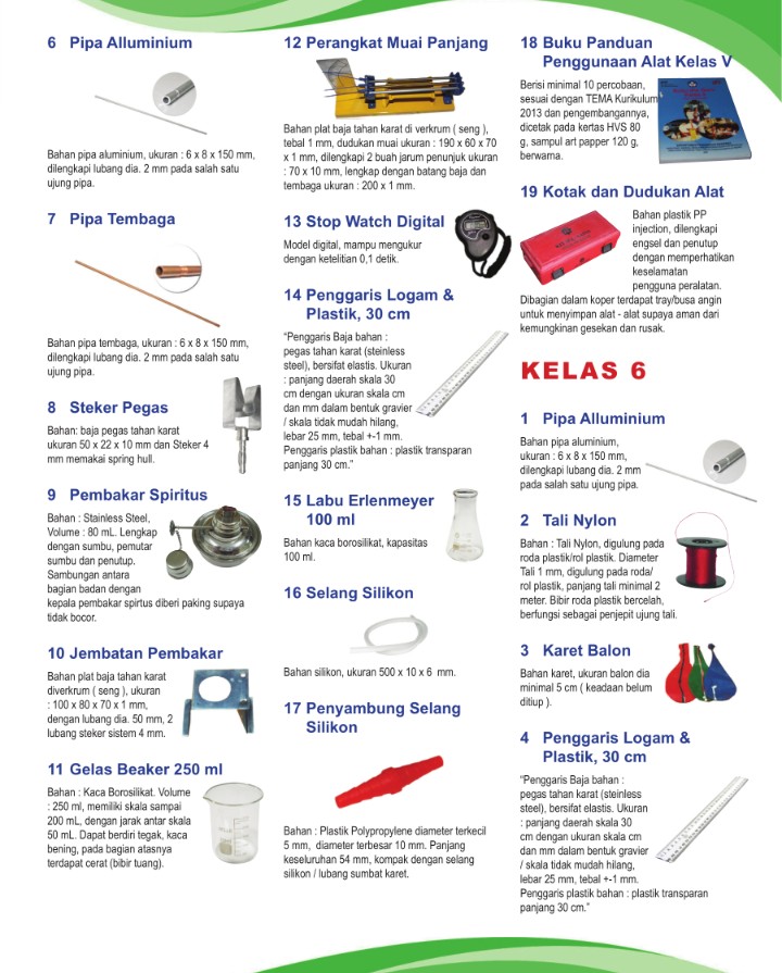 Jual Alat Peraga Sekolah Lainnya Paket Kit Ipa Sd Kelas 5 Dari Penerbit Aflah Original Murah Siplah Eureka Bookhousess